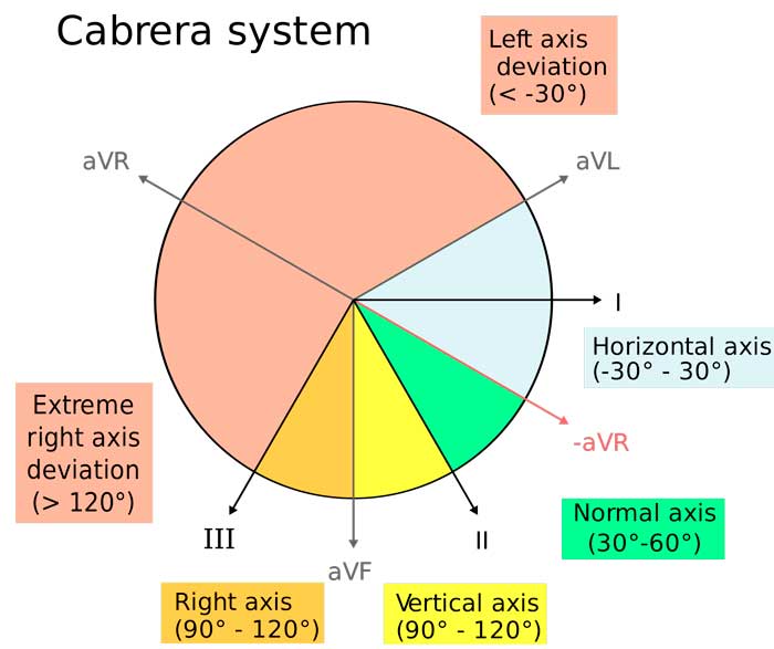 Sistema de Referencia Hexaxial de Cabrera.